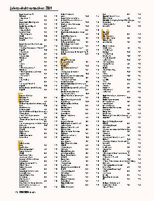 Jahresinhaltsverzeichnis 2004